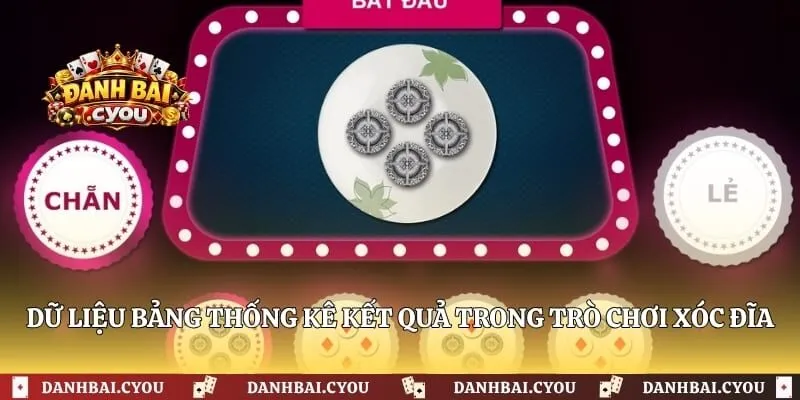 Dữ liệu bảng thống kê kết quả trong trò chơi xóc đĩa